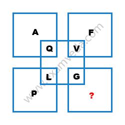 Missing Character Finding mcq question image
