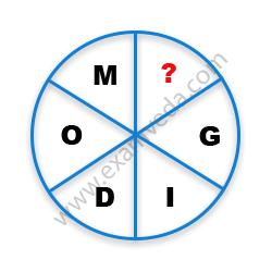 Missing Character Finding mcq question image