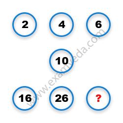Missing Number Finding mcq question image
