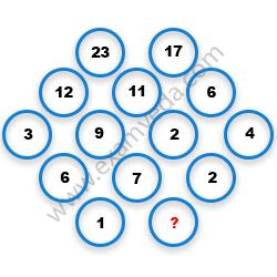 Missing Number Finding mcq question image