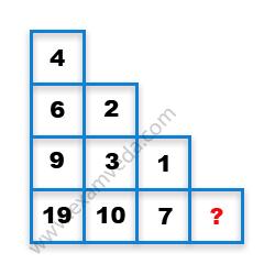 Missing Number Finding mcq question image