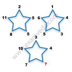 Missing Number Finding mcq question image