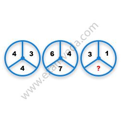 Missing Number Finding mcq question image