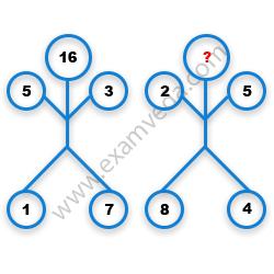 Missing Number Finding mcq question image