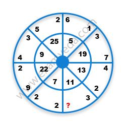 Missing Number Finding mcq question image