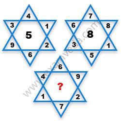 Missing Number Finding mcq question image