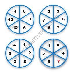 Missing Number Finding mcq question image