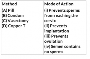 Population-Explosion-and-Birth-Control-Multiple-Choice-Questions-for-CBSE-Class-12-Biology-Topperlearning-300x197.png