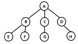 Questiondata-structure-questions-answers10.jpg