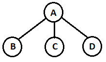Questiondata-structure-questions-answers4.jpg
