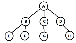 Questiondata-structure-questions-answers5.jpg