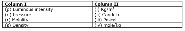 class11-chemistry-chapter-1-mcq-1.png