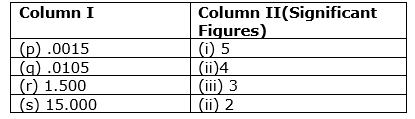 class11-chemistry-chapter-1-significant-figures-mcq-1.png