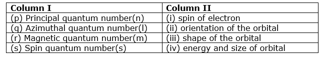 class11-chemistry-chapter-2-structure-of-atoms-mcq-1.png