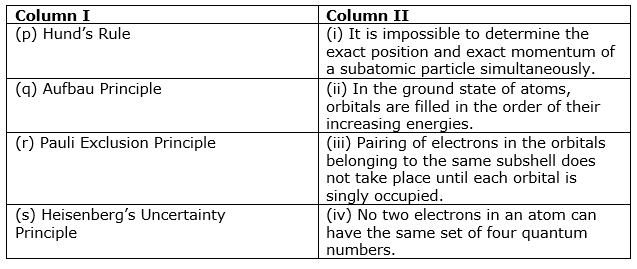 class11-chemistry-chapter-2-structure-of-atoms-mcq-2.png