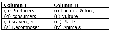class7-science-chapter-17-mcq-2.png
