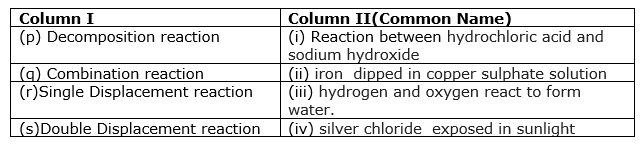 class7-science-chapter-6-mcq-2.png