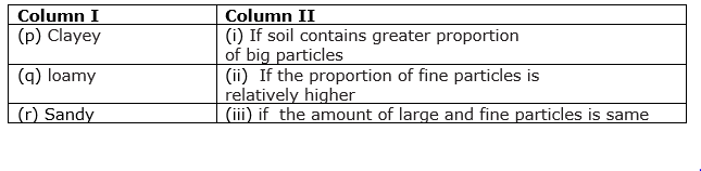 class7-science-chapter-9-mcq-1.png