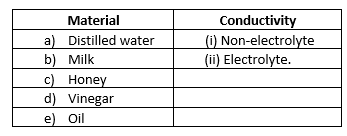 class8-chemical-effect-electric-current-1.png