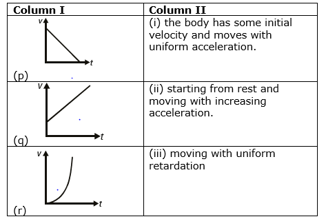motion-in-a-straight-line-mcq-questions-class11-1.png