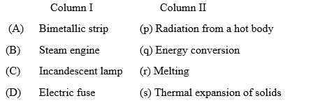 neet-thermal-properties-of-matter-2.png