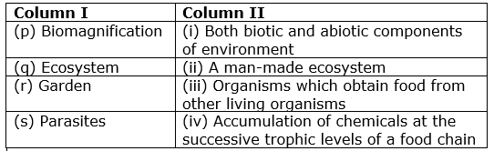 our-environment-class10-mcq-2.png