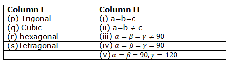 solid-state-jee-mcq-3.png