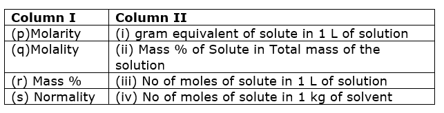 solutions-class12-mcq-2.png
